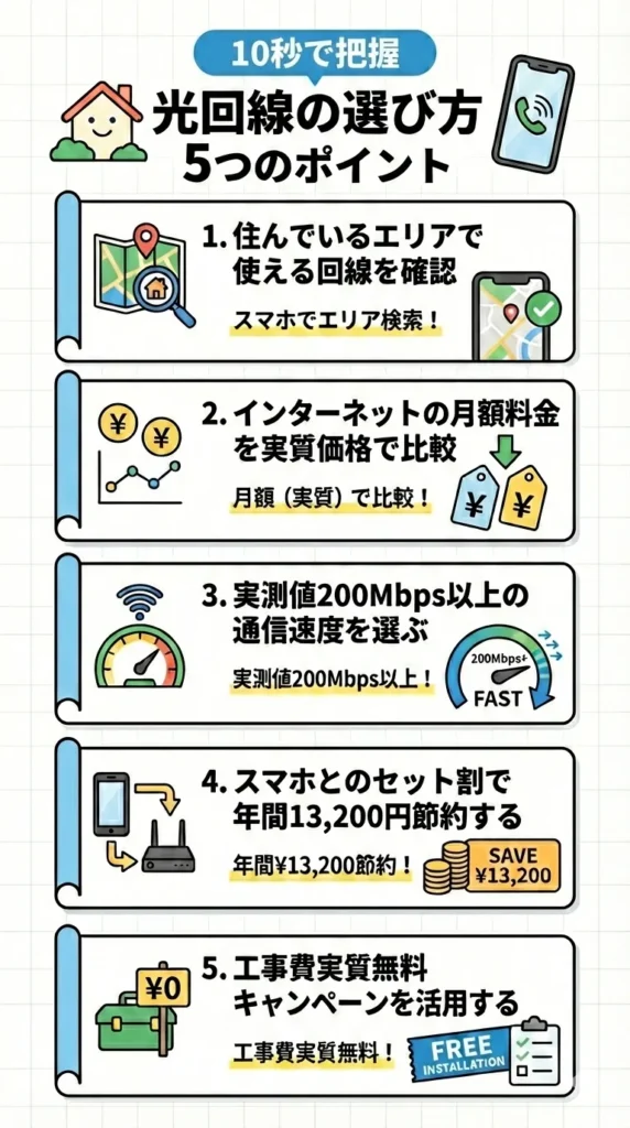 光回線の選び方
