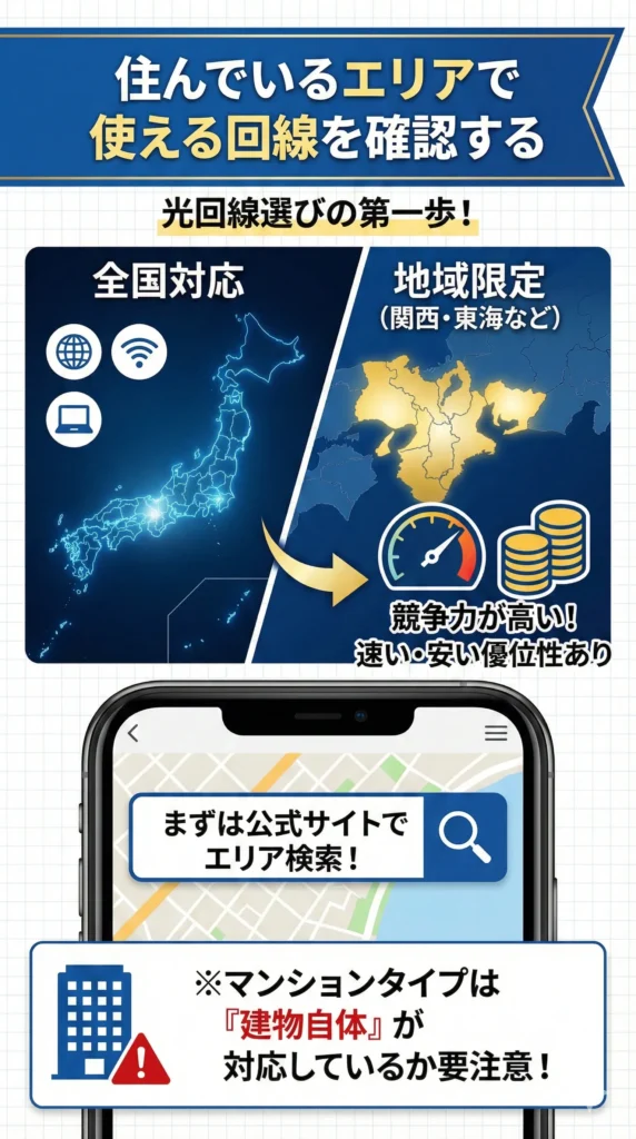 「住んでいるエリアで使える回線を確認する」図解