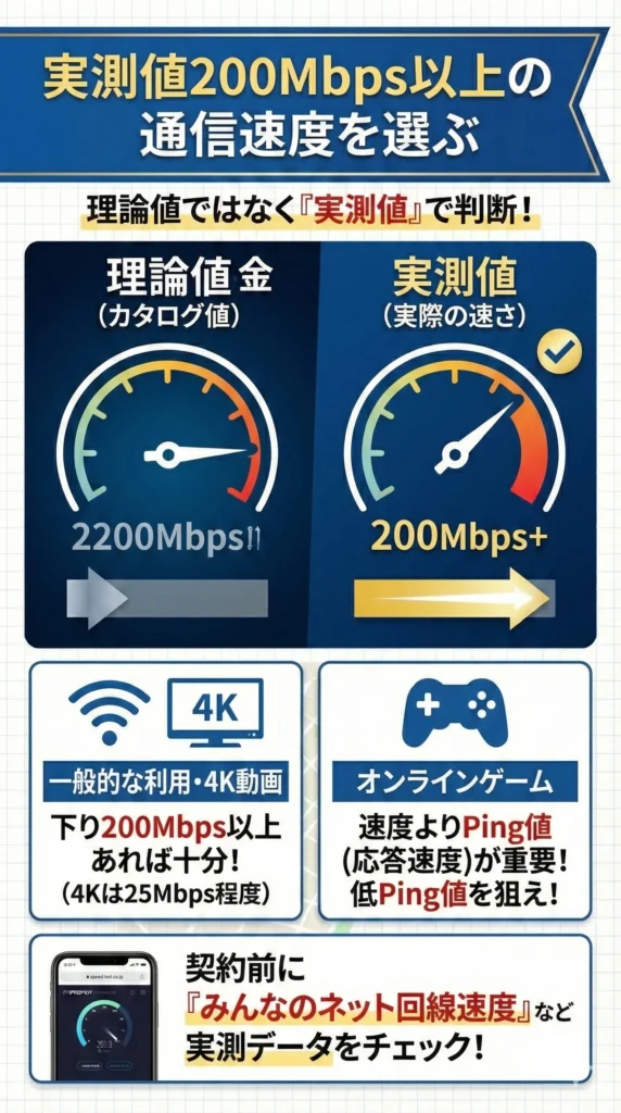 「実測値200Mbps以上の通信速度を選ぶ」図解