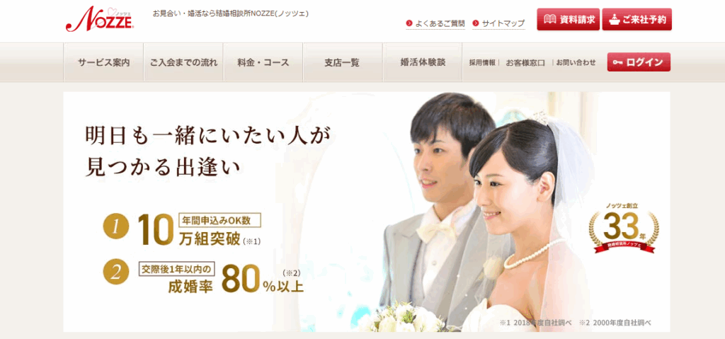 ノッツェの公式サイト画像