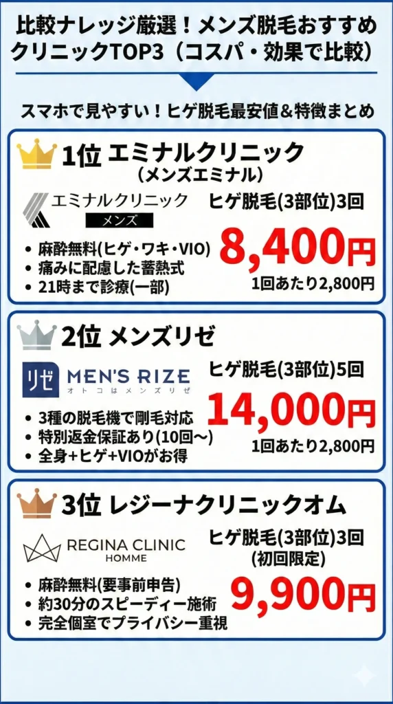メンズ脱毛クリニックのおすすめTOP3