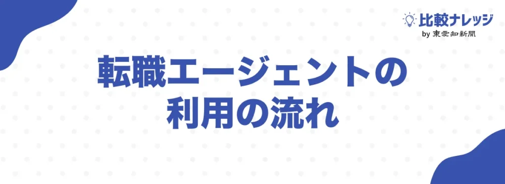 転職エージェント利用の流れ